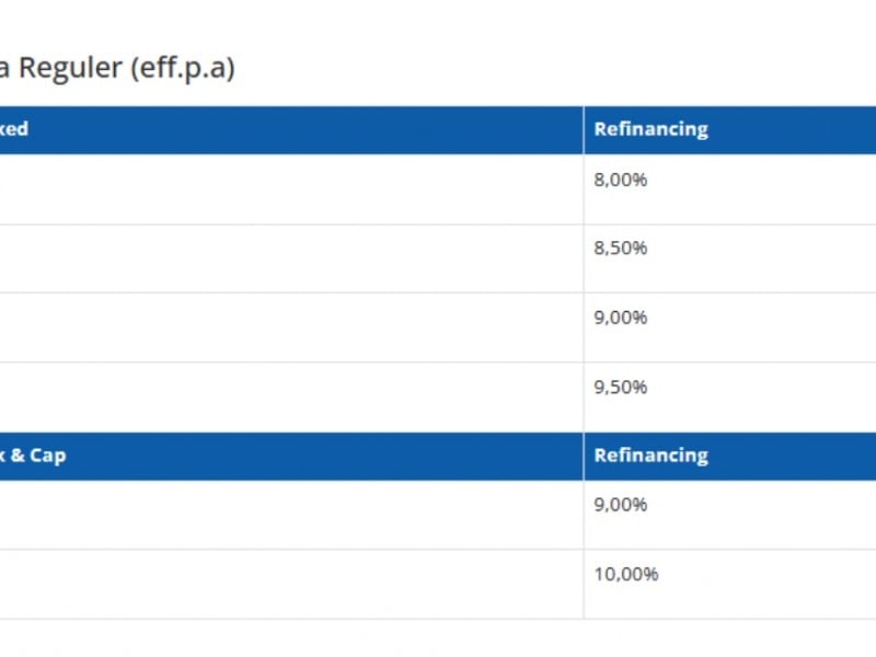 BI Rate Naik, Cek Daftar Bunga KPR di BTN, Mandiri, BNI, BCA Terbaru