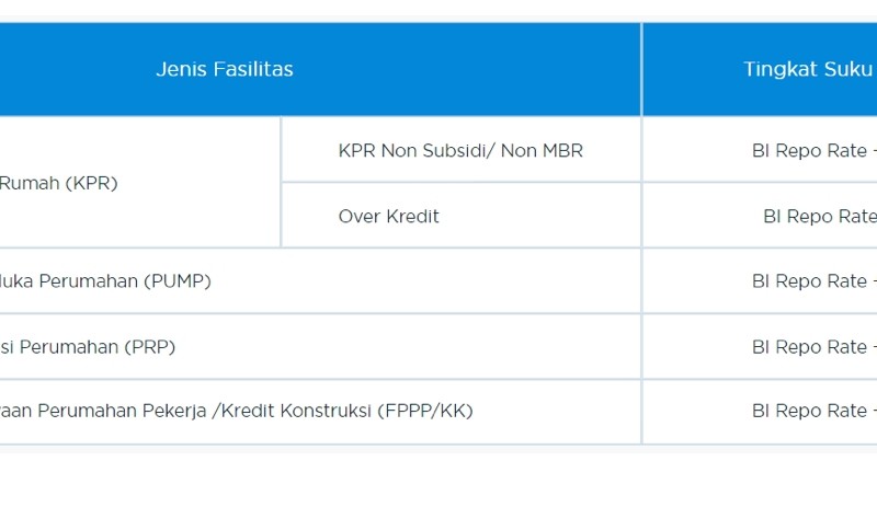 Cara dan Syarat Pengajuan KPR Lewat BPJS Ketenagakerjaan