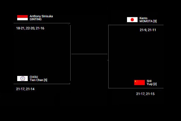 China Terbuka 2018: Anthony Ginting ke Semifinal, Tekuk Chen Long dengan Rubber Set 18-21,22-20,21-16