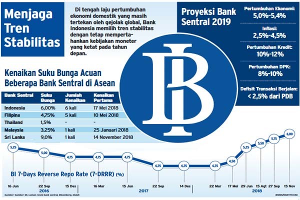 BI Lanjutkan Pengetatan Moneter, Stabilitas Ekonomi Dinomorsatukan