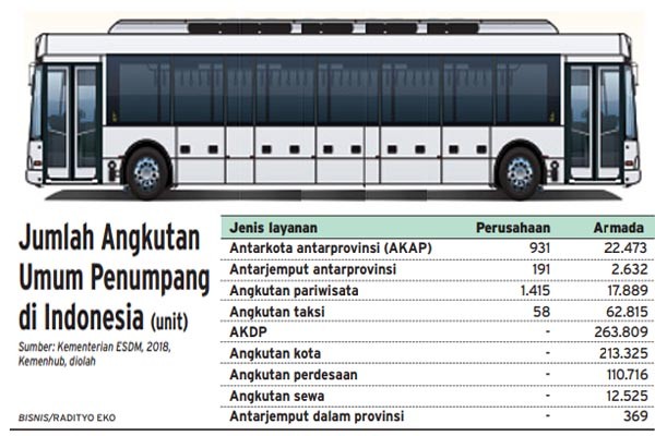 Pertamina: Kualitas Biodiesel B20 Sama Seperti Solar