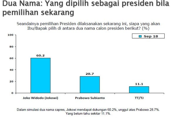 M'aruf Amin tak Dongkrak Elektabilitas Jokowi, Sandiaga Uno Setali Tiga Uang