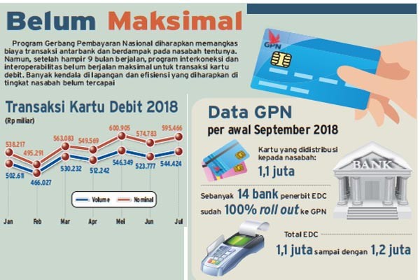 GPN Datang, Beban Nasabah Tak Berkurang