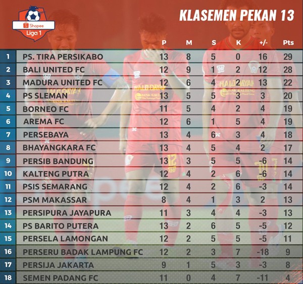 Liga 1: Persipura vs Kalteng 2-0, Persipura Melejit ke Posisi 9. Ini Videonya