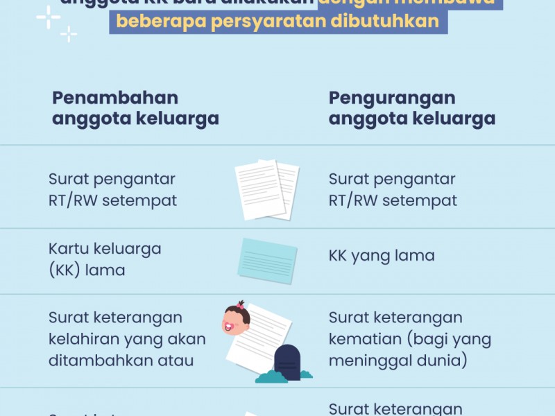 syarat membuat kartu keluarga dengan mudah