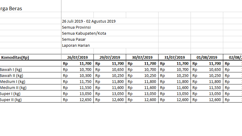 tabel harga beras