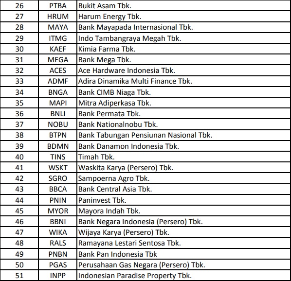 Inilah 100 Emiten Tumbuh Kinclong 2019 Versi Bisnis Indonesia 