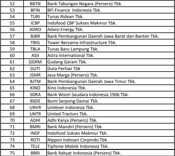 Inilah 100 Emiten Tumbuh Kinclong 2019 Versi Bisnis Indonesia 