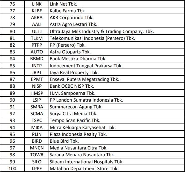 Inilah 100 Emiten Tumbuh Kinclong 2019 Versi Bisnis Indonesia 