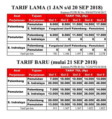 Tol Palembang-Indralaya Diberlakukan Tarif Normal Mulai 21 September