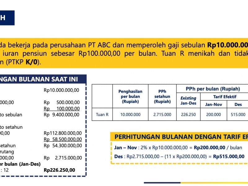 Tarif Efektif PPh Pasal 21 Tak Akan Bebankan Karyawan? Ini Penjelasan DJP