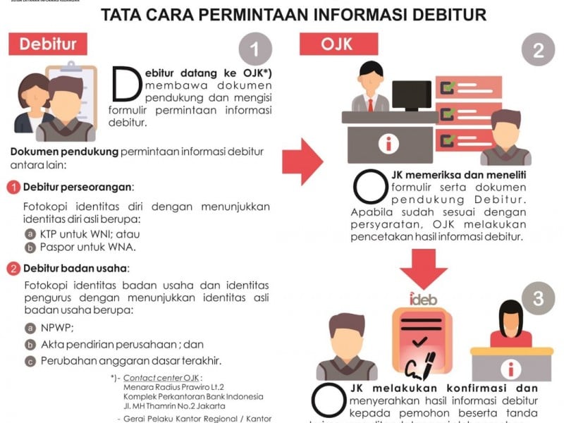 Kasus Kartu Kredit Bram, Ini Penjelasan Tentang BI Checking dan SLIK