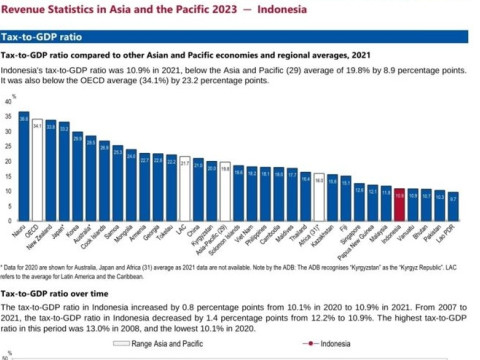 Dua Sisi Mata Pisau Tarif PPN 12% dan Pungutan Cukai Jelang Transisi Prabowo-Gibran