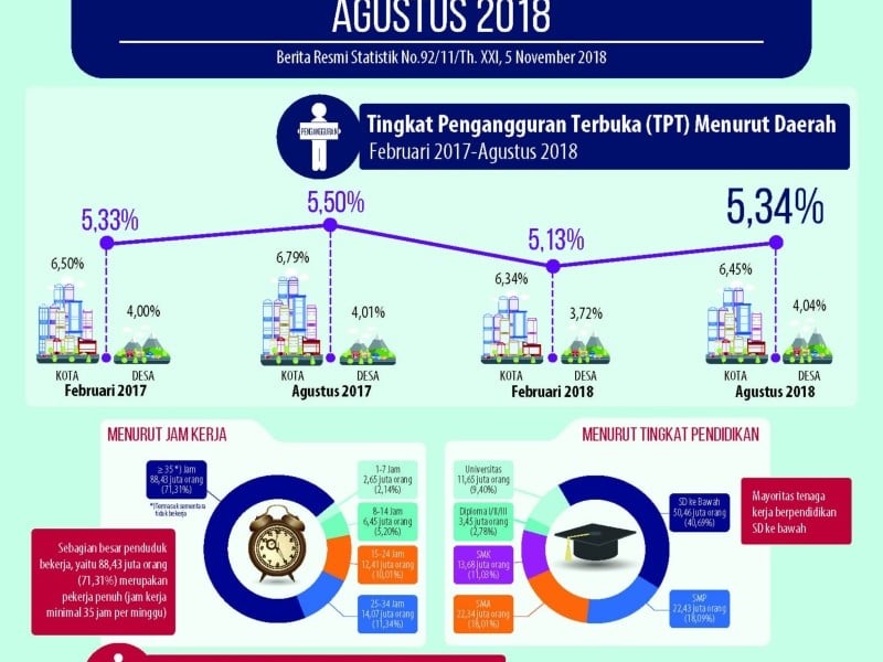 Siap-siap Menagih Janji Kampanye Bagi Para Pencari Kerja