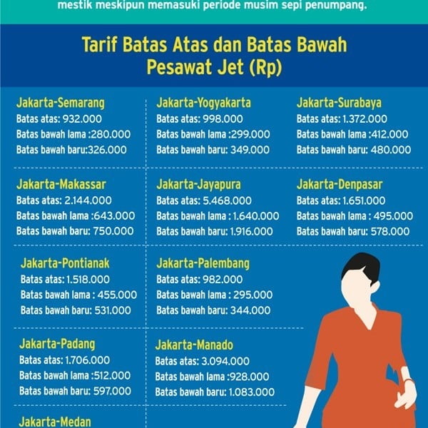 Ingin Beli Tiket Pesawat Murah, Ini Tips dari Kemenhub