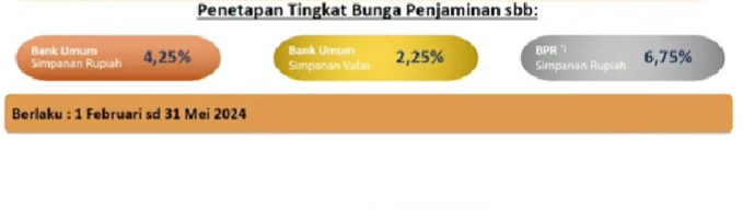 Tok! LPS Putuskan Pertahankan Tingkat Bunga Penjaminan Awal 2024