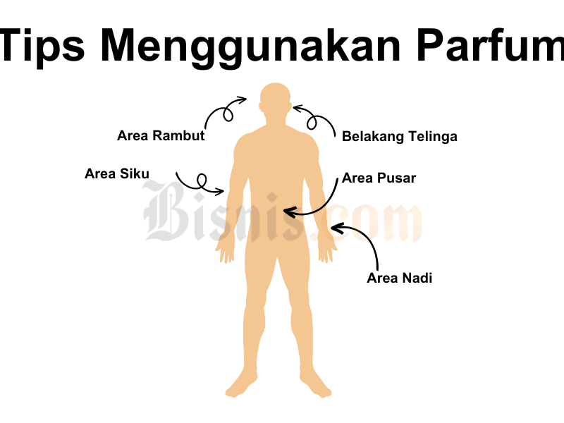 salah satu tips menggunakan parfum yang benar, menyemprotkan parfume di area nadi.