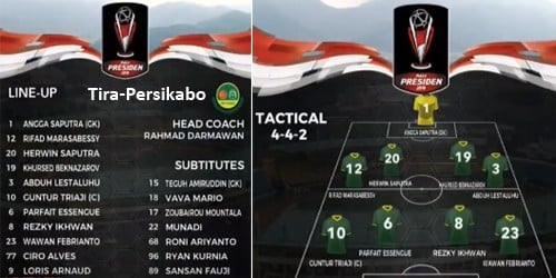 Piala Presiden: Persebaya vs Tira-Persikabo 0-0. Persebaya Juara Grup A, Tira-Persikabo Tatap Perempat Final. Ini Videonya