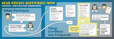 OPINI: Mendorong Manufaktur dalam Negeri dengan TKDN Post Supply   