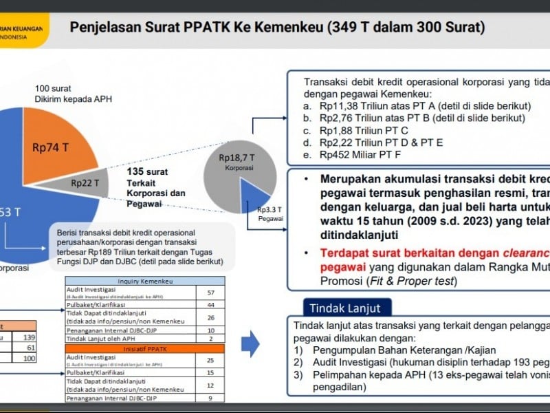 Di Depan DPR, Sri Mulyani Beberkan Transaksi Janggal Rp349 Triliun