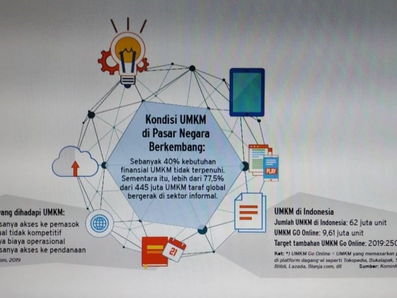 tantangan umkm indoneisa
