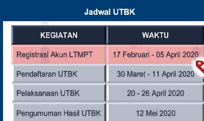 Jadwal Penerimaan Pendaftaran Mahasiswa Baru ITB 2020/2021