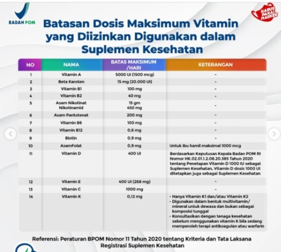 Perhatian ! Ini Efek Samping Vitamin dan Dosis Ideal Konsumsi