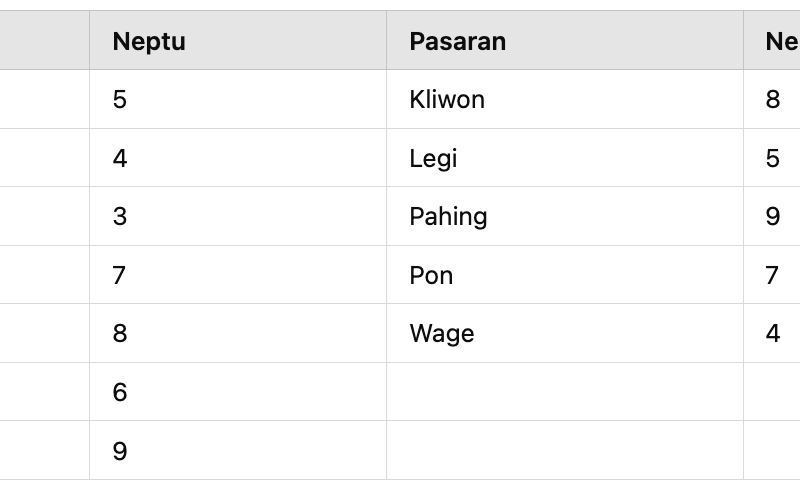 Perhitungan Hari Baik untuk Pindah Rumah Menurut Primbon Jawa