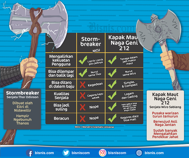 Kapak Wiro Sableng Lebih Hebat dari Palu Thor./ Ilham Mogu