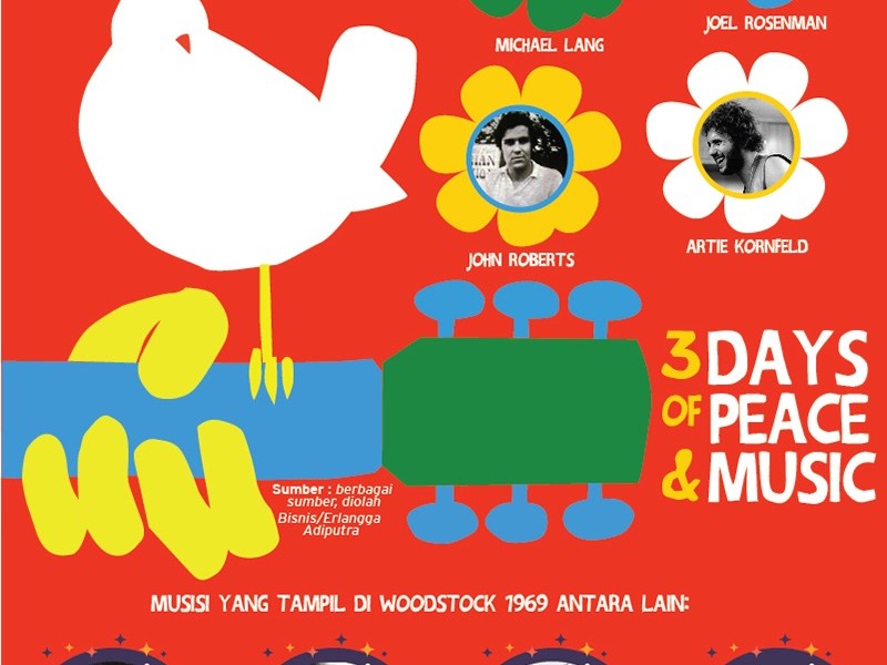 Festival Musik Woodstock Digelar Lagi, Siapa Saja Musisi yang Tampil?