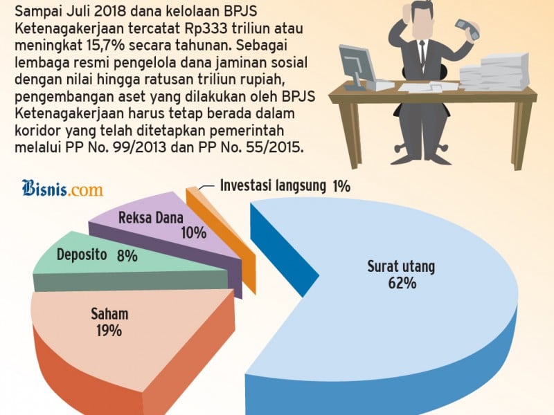 5 Berita Populer Finansial, Bukopin Lunasi Obligasi dan Mayoritas Peminjam Uang untuk Beli Produk Fesyen