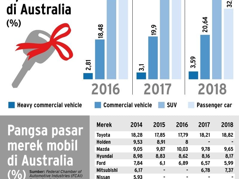 5 Terpopuler Otomotif, Penggunaan Kendaraan Listrik Akan Terdorong Harmonisasi PPnBM dan Peluang Ekspor Mobil Indonesia ke Australia