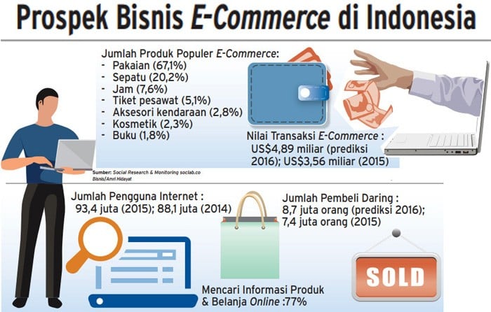 Siapkan Ini Sebelum Buka Toko Online