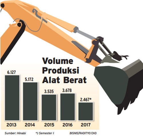 Pengusaha Alat Berat Minta Kejelasan Aturan