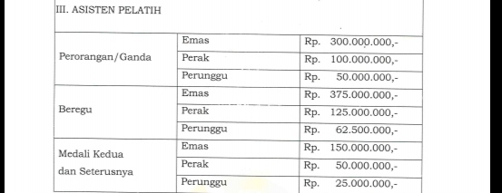 Berikut Rincian Uang Bonus Peraih Medali Asian Games 2018 dari Kemenpora