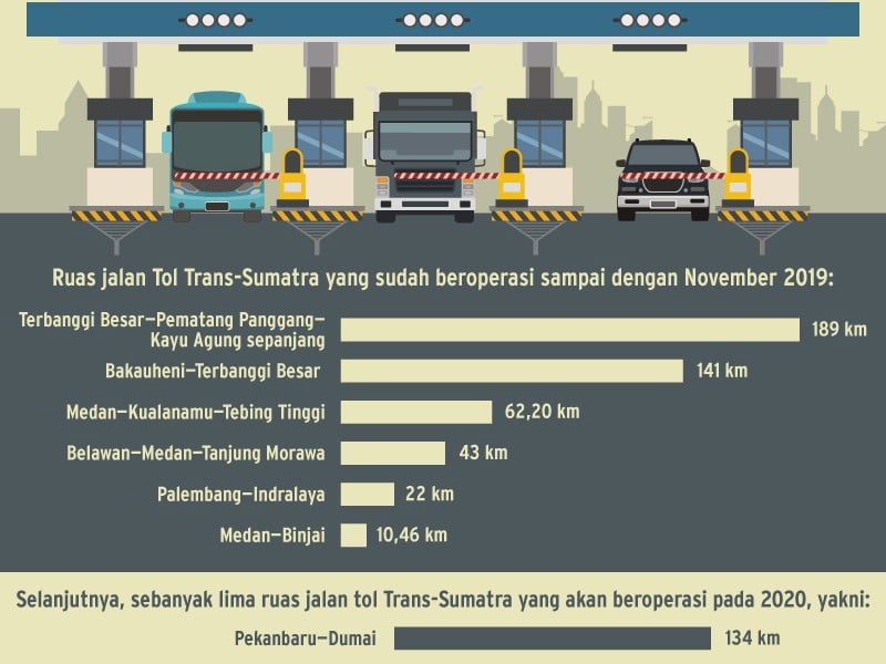 5 Berita Populer Ekonomi, Pengemudi Ojek Online Gelar Demo Massal Awal 2020 dan Satu per Satu Proyek Jalan Tol Trans-Sumatra Diselesaikan