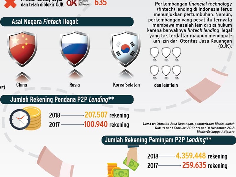 5 Berita Populer Finansial, Fintech Memudahkan tapi Menyusahkan dan BTPN Bikin Keyboard untuk Jenius