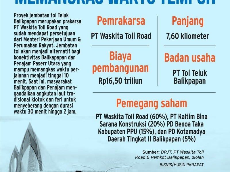 5 Berita Populer Ekonomi, Dampak ke Klaim BPJS Usai Rumah Sakit Turun Kelas dan Polemik Laporan Keuangan GIAA Masuki Babak Baru