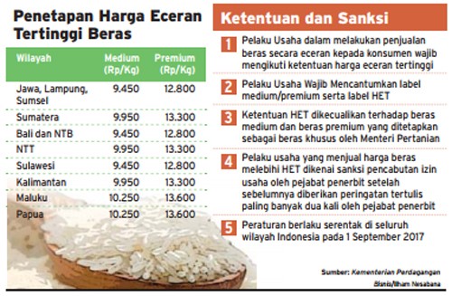 HARGA BERAS: HET Mulai Berlaku 1 September