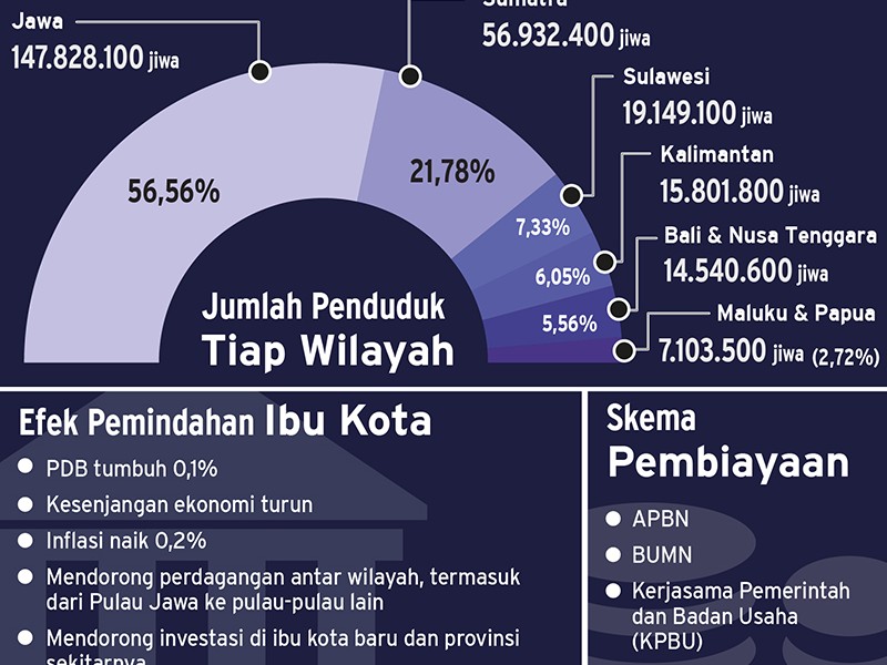 5 Berita Populer Ekonomi, Ini Penyebab Kecelakaan Maut Cipularang dan Permukiman Kumuh di Indonesia Meningkat Dua Kali Lipat