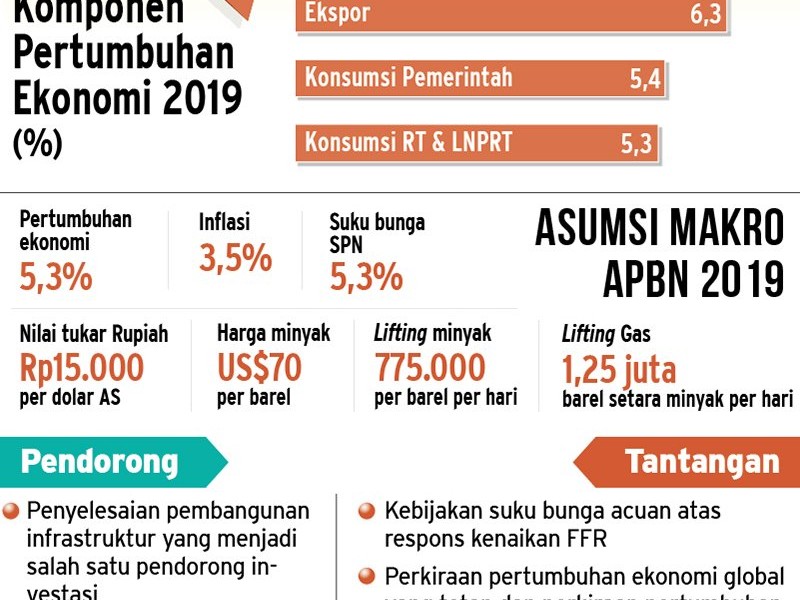 5 Berita Populer Ekonomi, Dasbor Ekspor Nasional Diluncurkan dan Sri Mulyani Minta Eksportir Paham Peluang Pasar