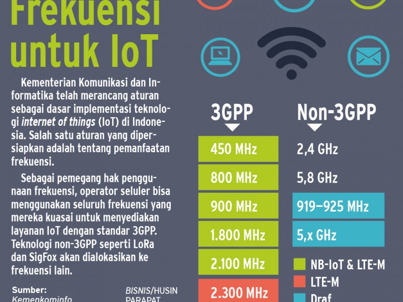 5 Terpopuler Teknologi, Belasan Juta Data e-Commerce Asal Indonesia bocor dan TaniGroup Ajak Bangun Platform Agritech Raksasa