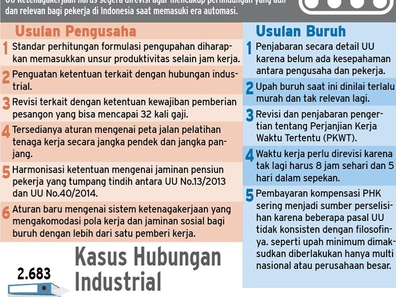 5 Berita Populer Ekonomi, Pemerintah akan Tegas Soal Pinjam Pakai Kawasan Hutan dan Ini Nasib Jakarta Jika Ibukota Pindah