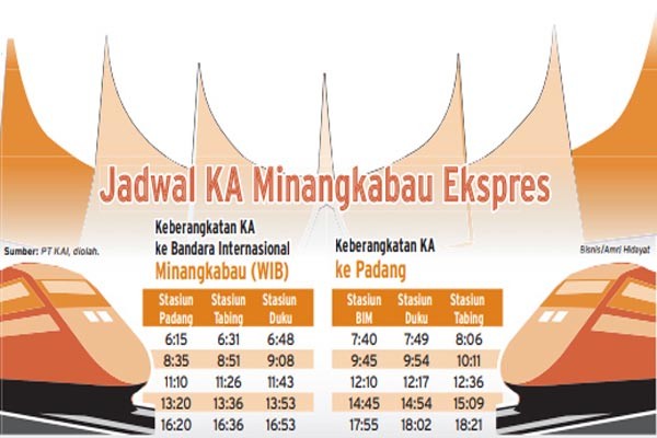 KA BANDARA MINANGKABAU: Akhirnya Tuntas Meski Sempat Tak Prioritas