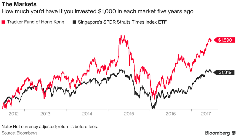 Ekspatriat, Pilih Hong Kong atau Singapura?