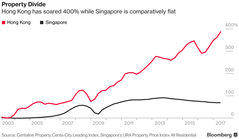 Ekspatriat, Pilih Hong Kong atau Singapura?