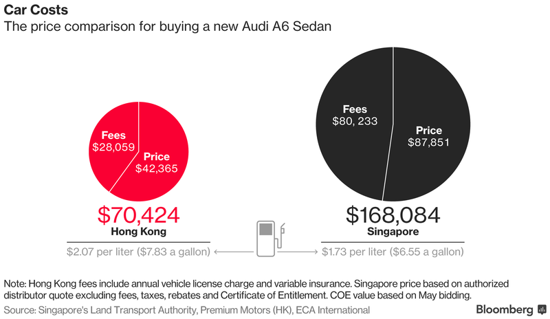 Ekspatriat, Pilih Hong Kong atau Singapura?