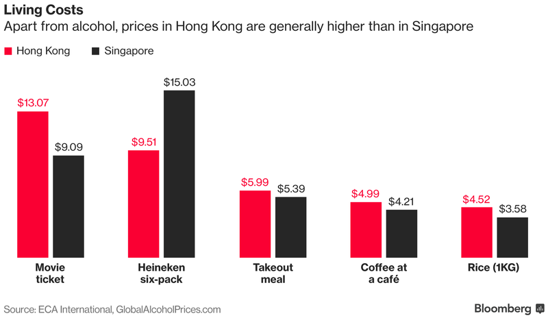 Ekspatriat, Pilih Hong Kong atau Singapura?