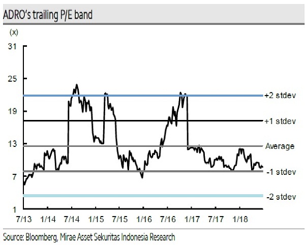 Analisis Fundamental Adaro (ADRO): Harga Saham Potensial Naik 60%