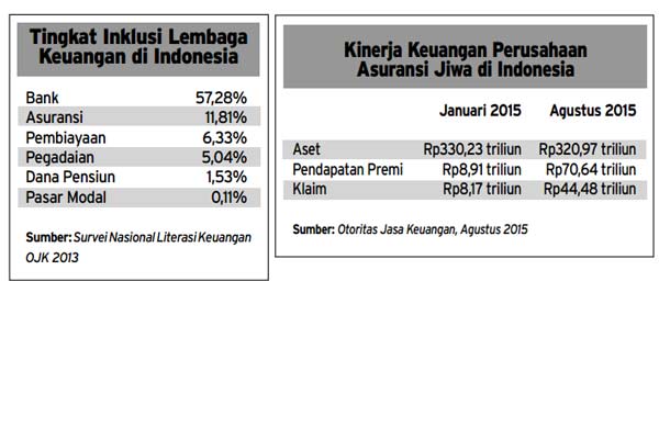 ANAK USAHA BANK: Ramai-ramai Bikin Perusahaan Asuransi